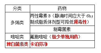 西药学专业二,真题章节,西药学专业二