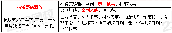 西药学专业二,真题章节,西药学专业二