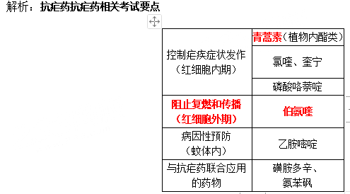 西药学专业二,真题章节,西药学专业二