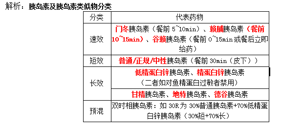 西药学专业二,真题章节,西药学专业二