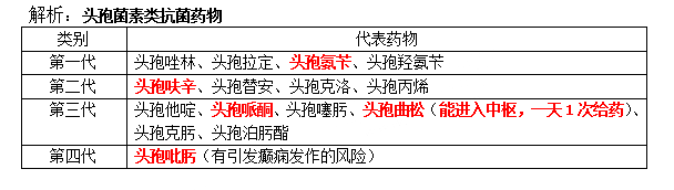 西药学专业二,真题章节,西药学专业二