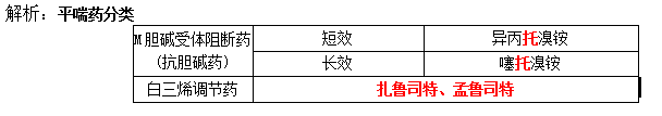 西药学专业二,章节练习,基础复习,真题练习