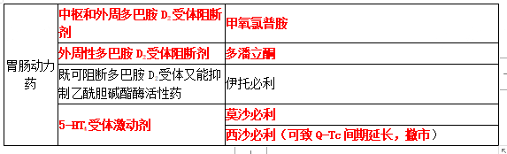西药学专业二,真题章节,西药学专业二