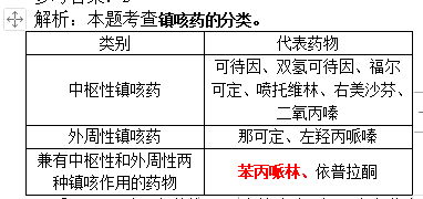 西药学专业二,章节练习,基础复习,真题练习