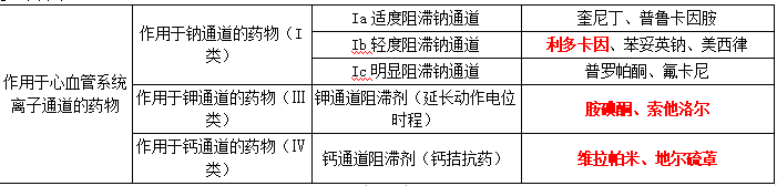 西药学专业二,章节练习,基础复习,真题练习