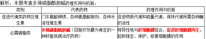 西药学专业二,章节练习,基础复习,真题练习