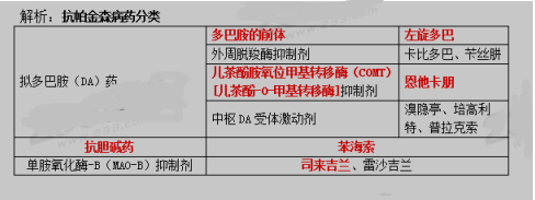 西药学专业二,章节练习,基础复习,真题章节练习
