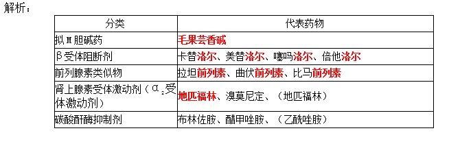西药学专业二,真题章节,西药学专业二