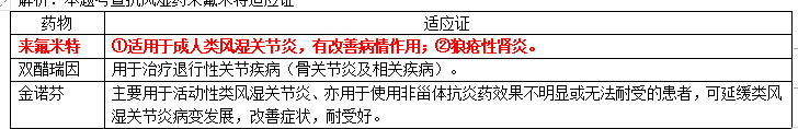 西药学专业二,真题章节,西药学专业二