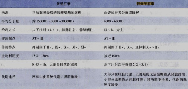 西药学专业二,章节练习,基础复习,真题练习