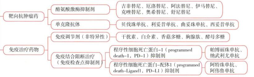 西药学专业二,历年真题,2021年执业药师考试《药学专业知识二》真题