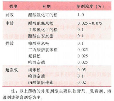 西药学专业二,章节练习,西药学专业二模拟