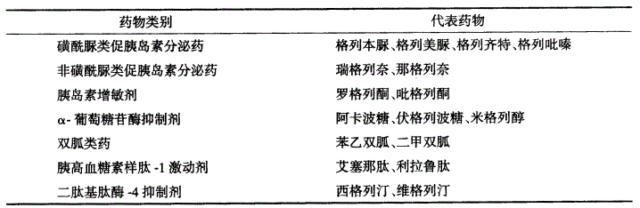 西药学专业二,高分通关卷,2022年执业药师考试《药学专业知识二》高分通关卷2