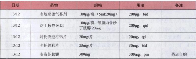 西药学专业二,章节练习,西药学专业（二）