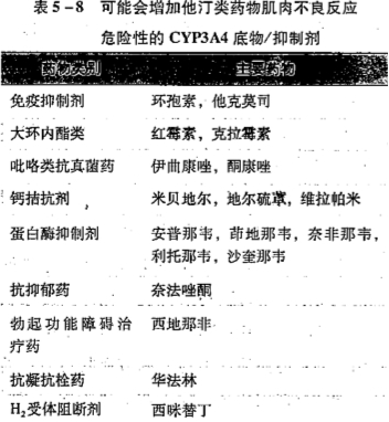 西药学专业二,章节练习,西药学专业（二）