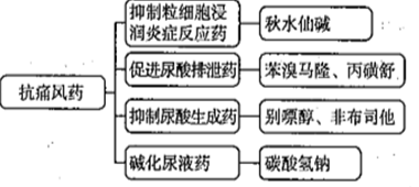 西药学专业二,章节练习,西药学专业（二）