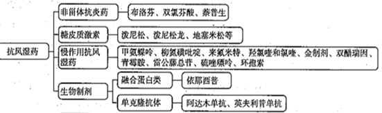 西药学专业二,章节练习,西药学专业（二）