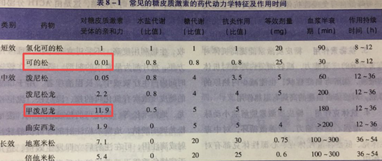 西药学专业二,章节练习,西药学专业（二）