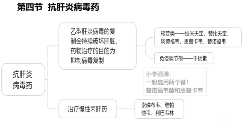 西药学专业二,真题章节,执业药师考试药学专业知识二