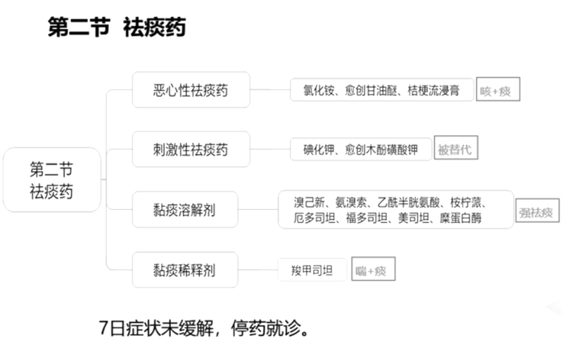 西药学专业二,真题章节,执业药师考试药学专业知识二