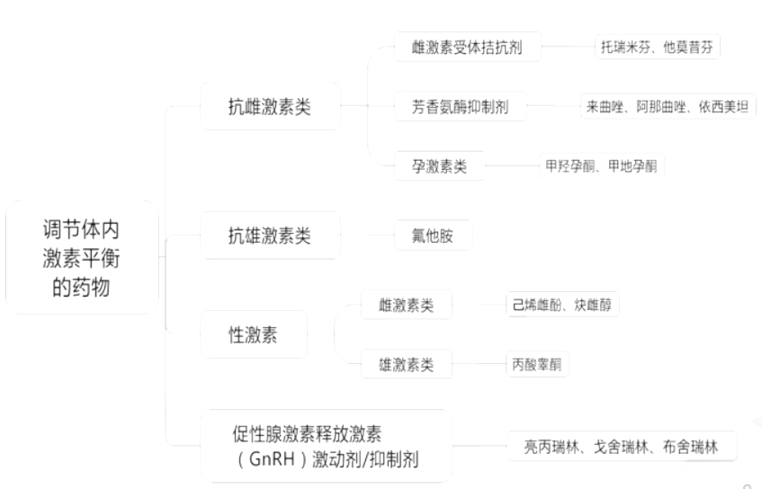 西药学专业二,真题章节,执业药师考试药学专业知识二