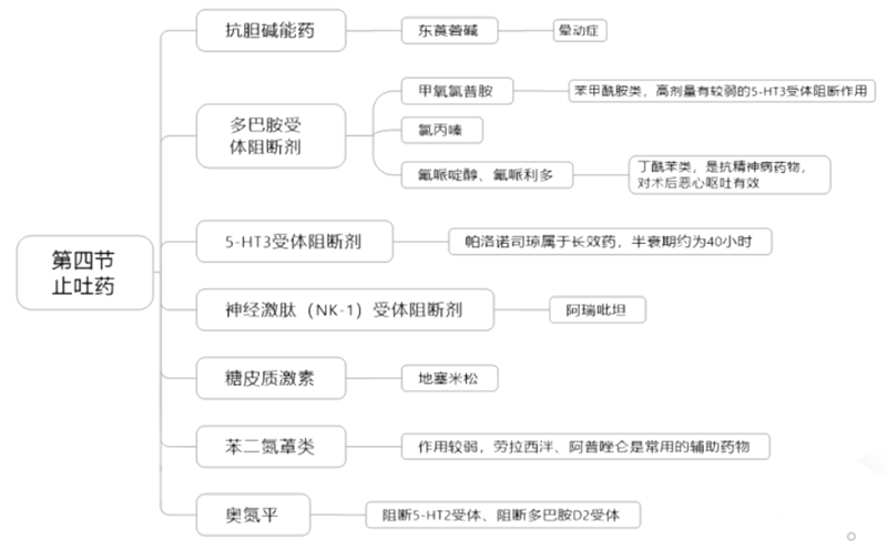 西药学专业二,真题章节,执业药师考试药学专业知识二