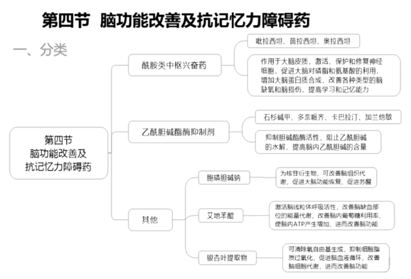 西药学专业二,真题章节,执业药师考试药学专业知识二