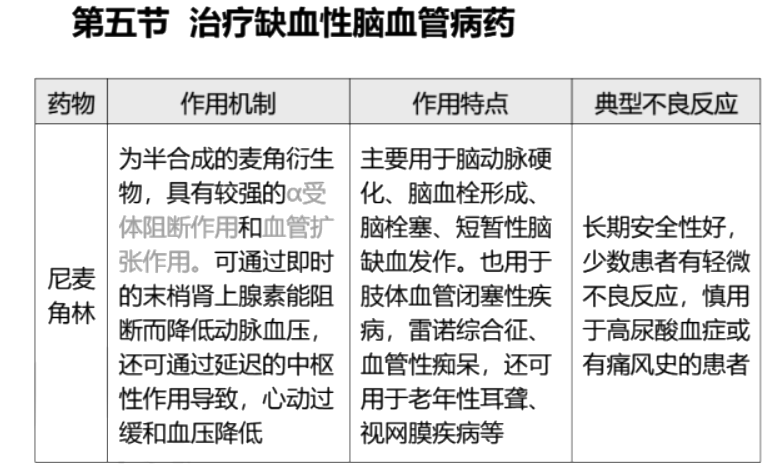 西药学专业二,真题章节,执业药师考试药学专业知识二