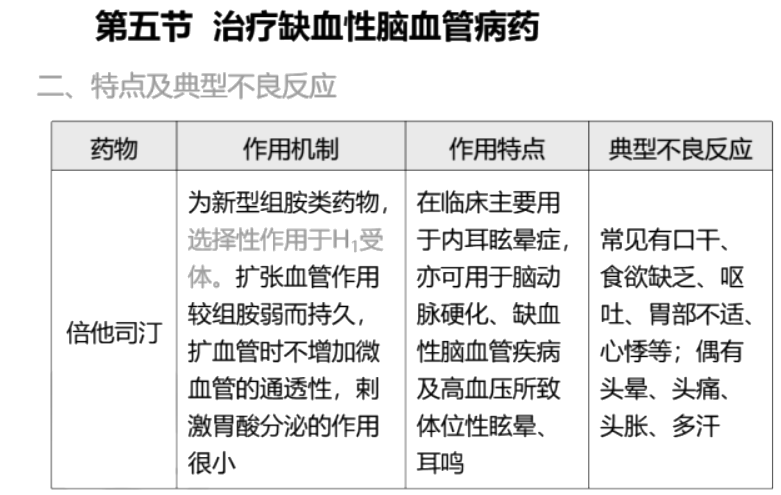 西药学专业二,真题章节,执业药师考试药学专业知识二
