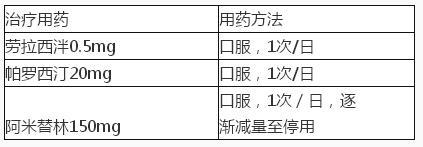 西药学专业二,模拟考试,2021年执业药师考试《药学专业知识二》模拟试卷3