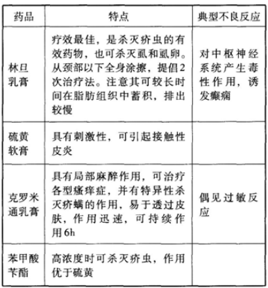西药学专业二,模拟考试,2021年执业药师考试《药学专业知识二》模拟试卷6