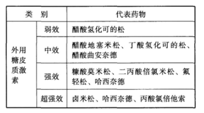西药学专业二,模拟考试,2021年执业药师考试《药学专业知识二》模拟试卷6