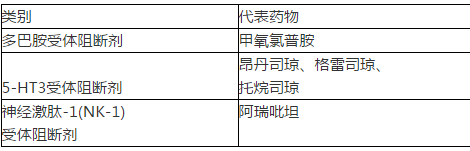 西药学专业二,押题密卷,2021年执业药师考试《药学专业知识二》高频考点4 西药学专业二,押题密卷,2021年执业药师考试《药学专业知识二》高频考点4