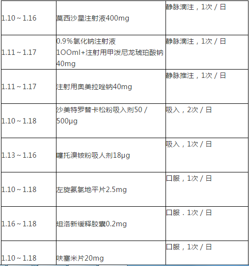 西药学专业二,押题密卷,2021年执业药师考试《药学专业知识二》高频考点4