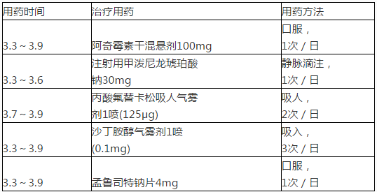 西药学专业二,押题密卷,2021年执业药师考试《药学专业知识二》高频考点3