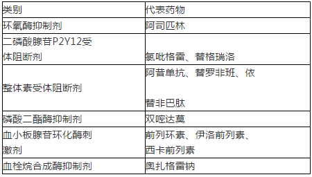 西药学专业二,押题密卷,2021年执业药师考试《药学专业知识二》高频考点2