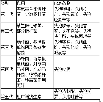 西药学专业二,预测试卷,2021年执业药师考试《药学专业知识二》名师预测卷4