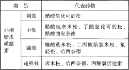 西药学专业二,预测试卷,2021年执业药师考试《药学专业知识二》名师预测卷3