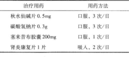 西药学专业二,预测试卷,2021年执业药师考试《药学专业知识二》名师预测卷3