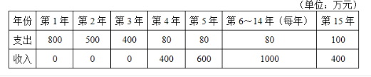 初级运输经济,章节练习,运输企业财务管理