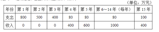 初级运输经济,章节练习,运输企业财务管理