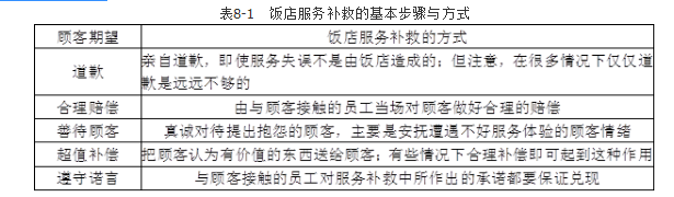 初级旅游经济,章节练习,初级经济师《旅游经济实务》