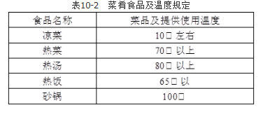 初级旅游经济,模拟考试,2021年初级经济师《旅游经济实务》模考试卷2