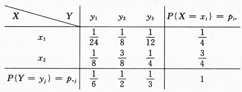 其他工学类,章节练习,基础复习,数学,概率统计部分