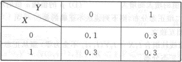 其他工学类,章节练习,基础复习,数学,概率统计部分