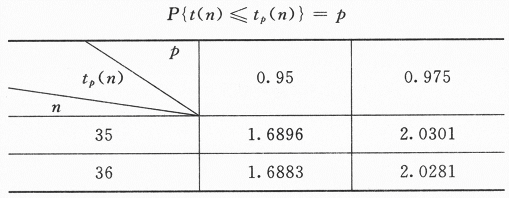 其他工学类,章节练习,基础复习,数学,概率统计部分
