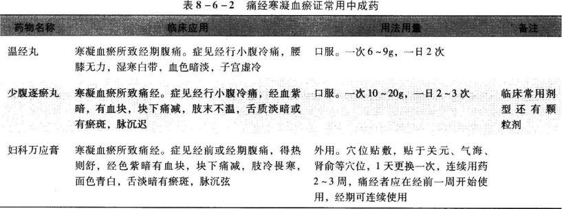 中药学综合知识与技能,历年真题,2020年执业药师考试《中药学综合知识与技能》真题
