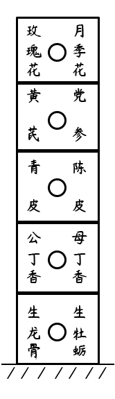 中药学综合知识与技能,历年真题,2020年执业药师考试《中药学综合知识与技能》真题