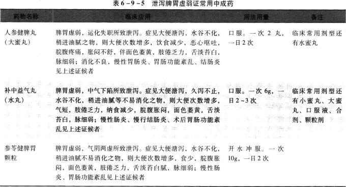 中药学综合知识与技能,历年真题,2020年执业药师考试《中药学综合知识与技能》真题