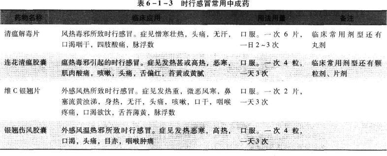 中药学综合知识与技能,真题章节精选,中药综合知识